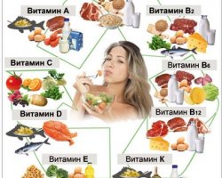 Какие маски можно сделать на волосы в домашних условиях Какие маски можно сделать на волосы в