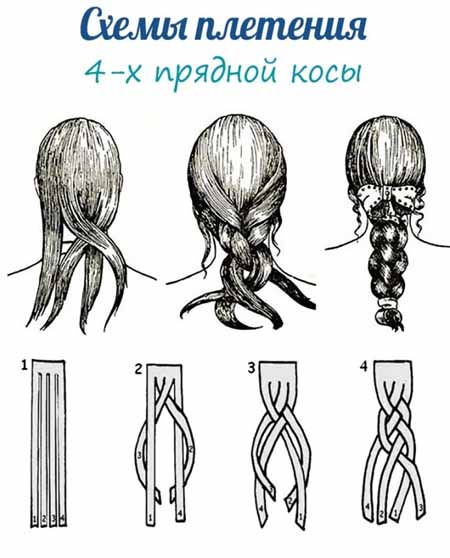 Плетение кос с лентами схемы