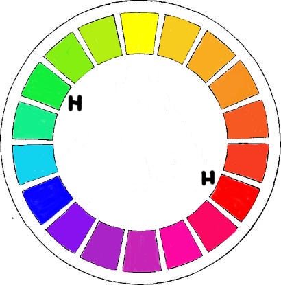 Спектральный круг